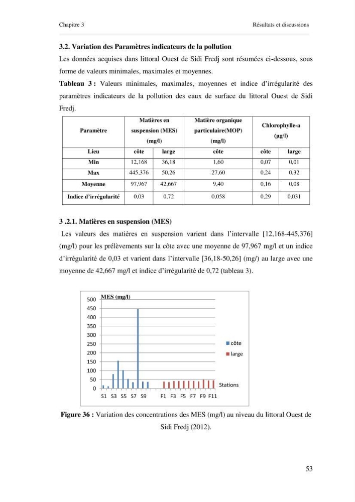 Paramètres environnementaux de la plage ouest de Sidi Fredj