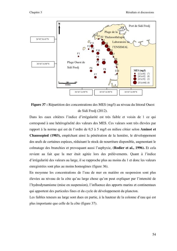 Paramètres environnementaux de la plage ouest de Sidi Fredj