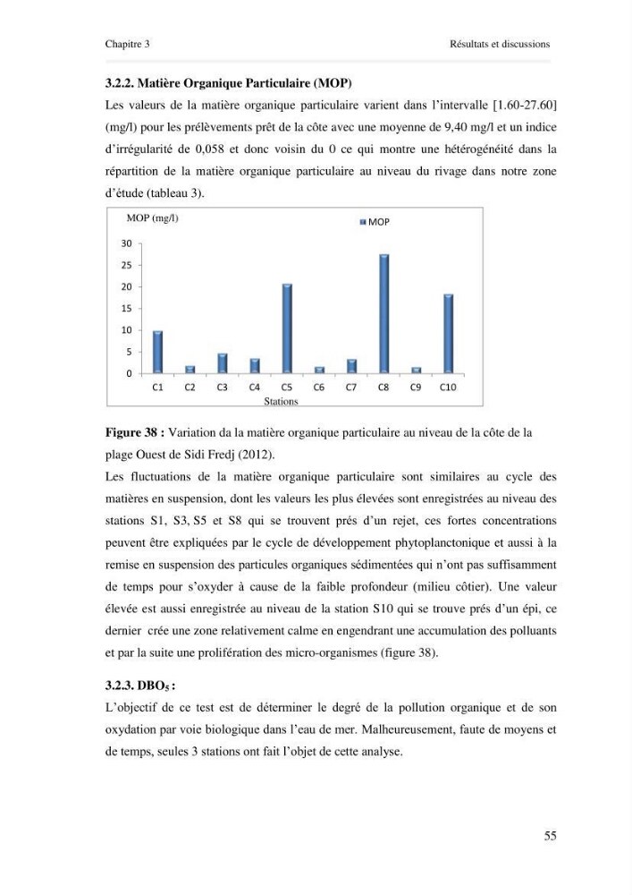 Paramètres environnementaux de la plage ouest de Sidi Fredj