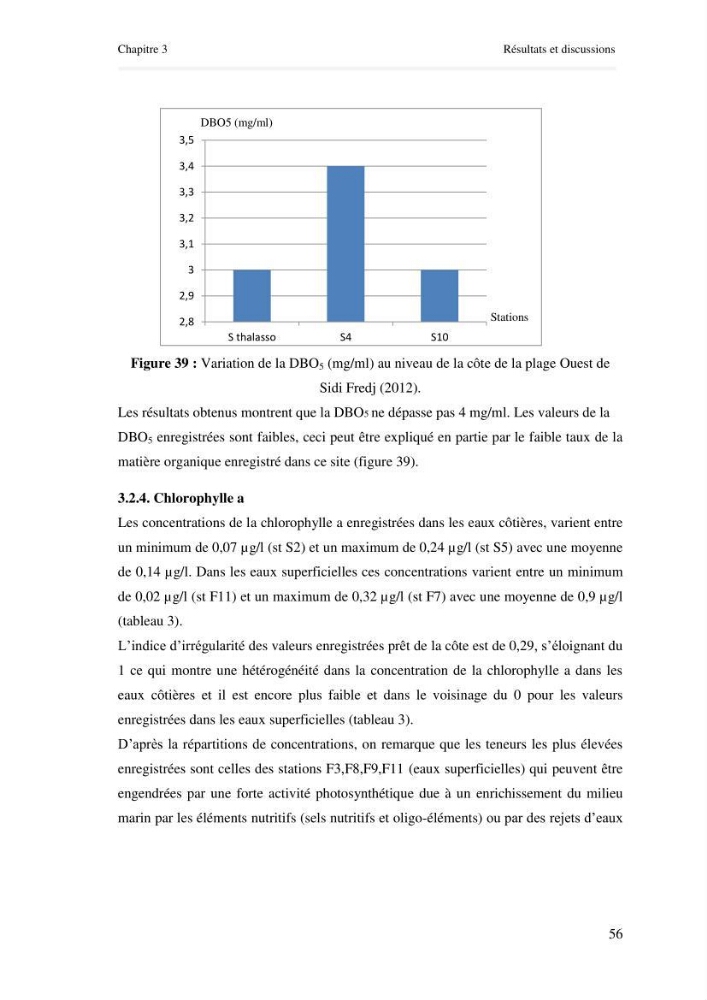 Paramètres environnementaux de la plage ouest de Sidi Fredj