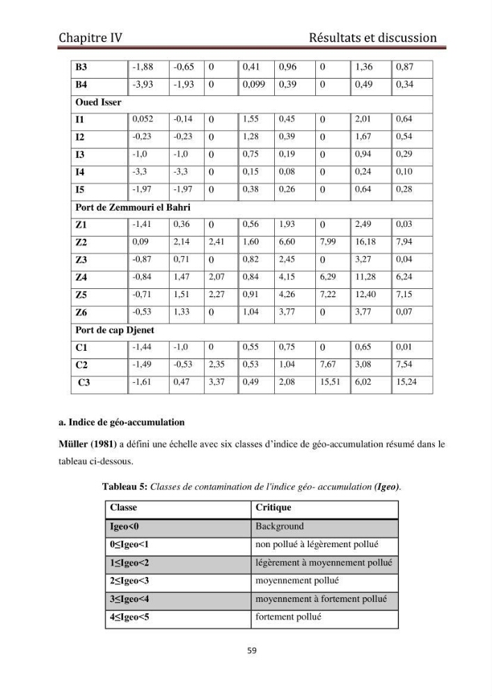 Evaluation du taux de la pollution des eaux et des sédiments par les métaux lourds au niveau du littoral de Boumerdes