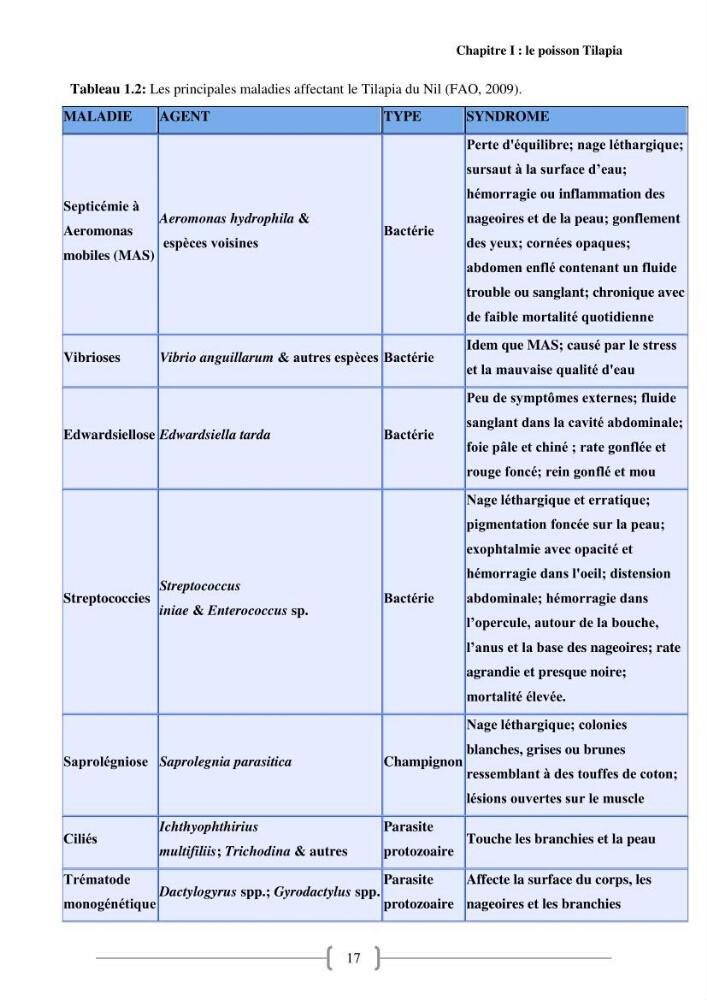 Effet de la qualité de l’eau sur la croissance des poissons d’eau douce: