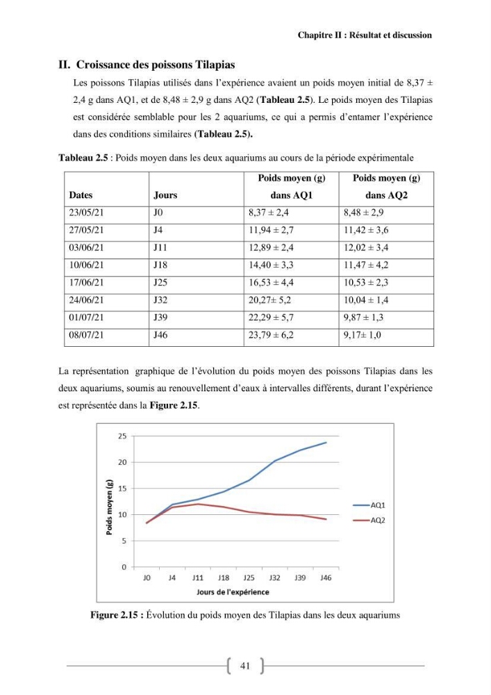 Effet de la qualité de l’eau sur la croissance des poissons d’eau douce: