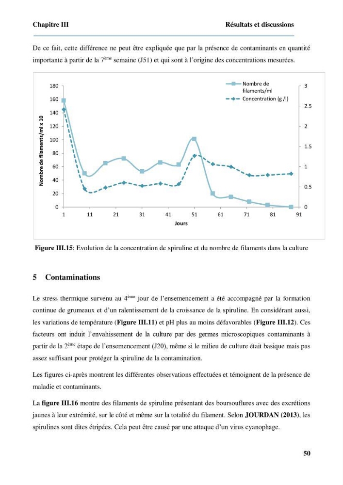 Culture de microalgue Arthrospira platensis et voies de conditionnement