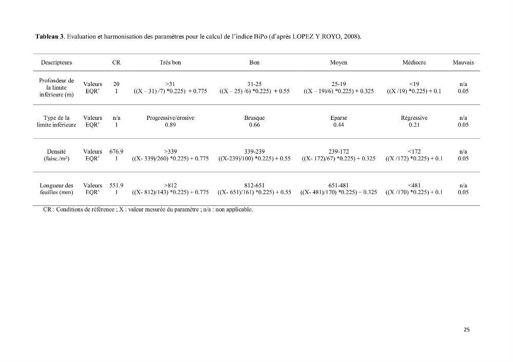 Evaluation du statut écologique des eaux côtieres Algéroises