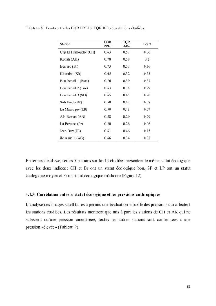 Evaluation du statut écologique des eaux côtieres Algéroises