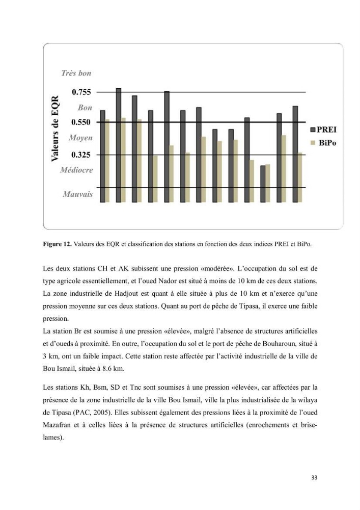 Evaluation du statut écologique des eaux côtieres Algéroises