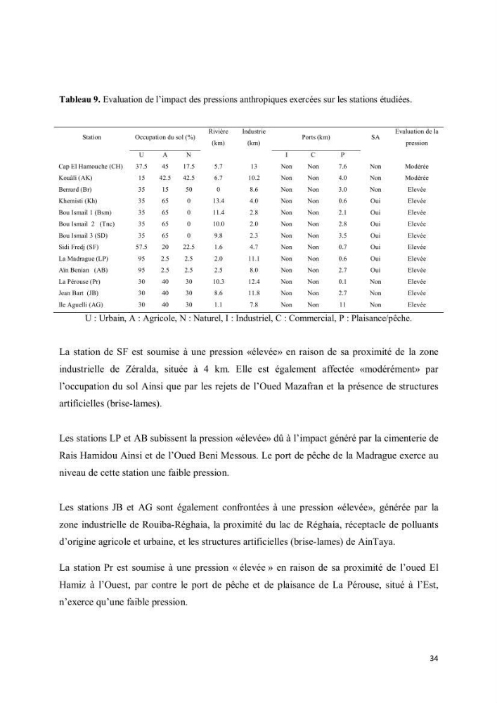 Evaluation du statut écologique des eaux côtieres Algéroises