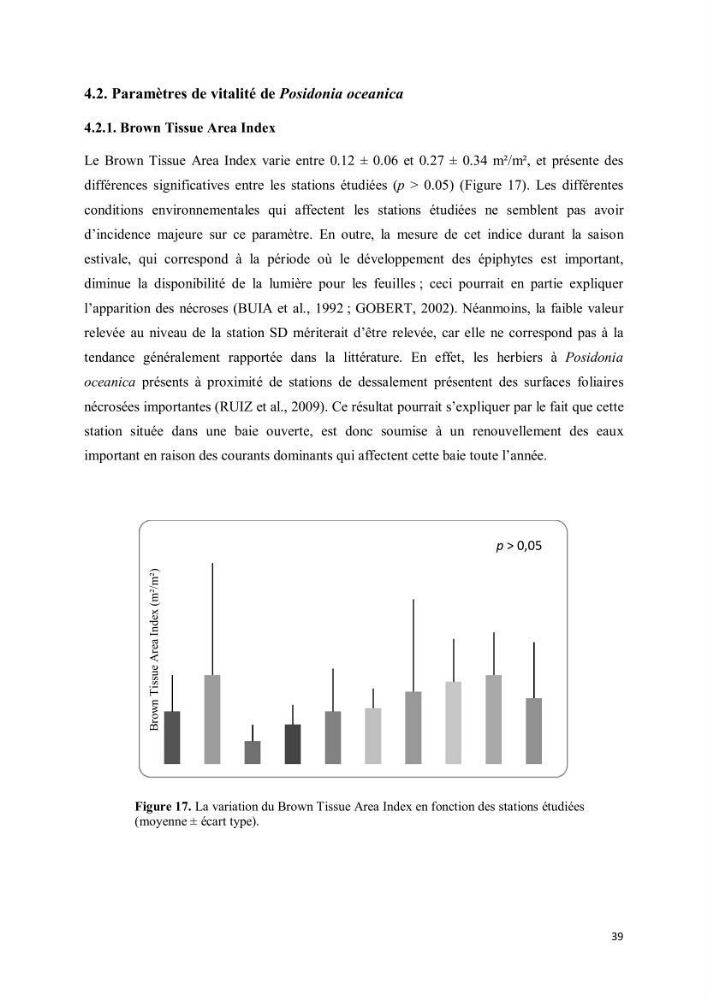 Evaluation du statut écologique des eaux côtieres Algéroises