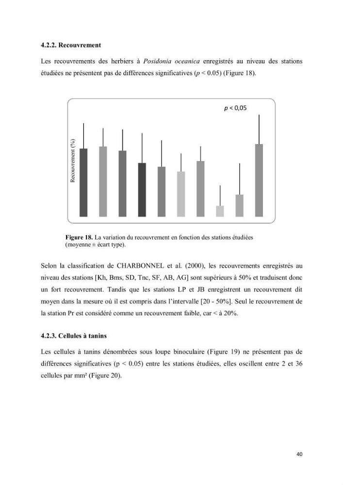 Evaluation du statut écologique des eaux côtieres Algéroises