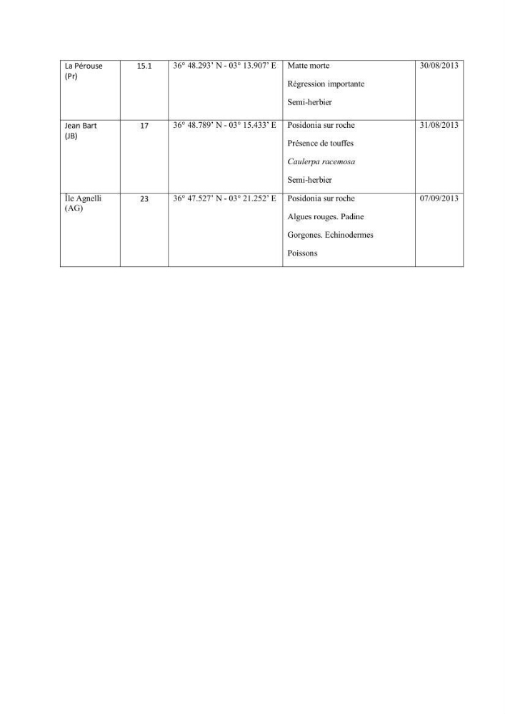 Evaluation du statut écologique des eaux côtieres Algéroises