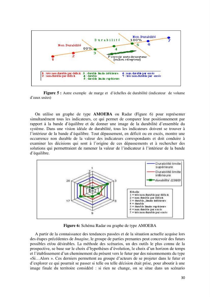 Contribution à l\'analyse de durabilité du domaine (101-02-02) inclus dans le projet de la zone d\'expansion touristique de Ainchorb-wilaya d\'Alger