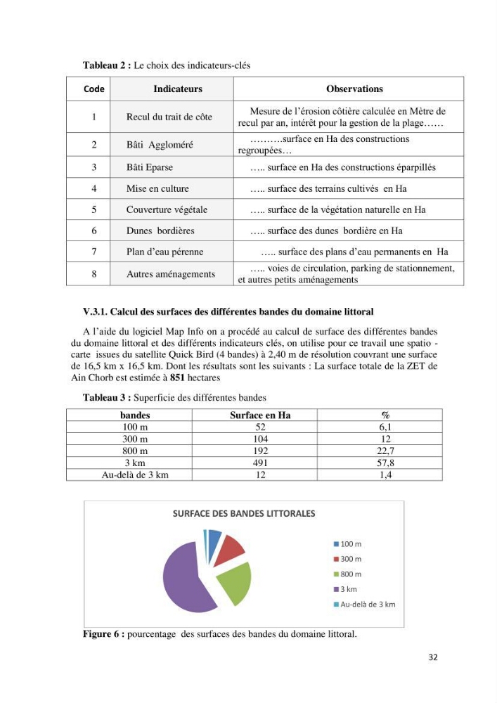 Contribution à l\'analyse de durabilité du domaine (101-02-02) inclus dans le projet de la zone d\'expansion touristique de Ainchorb-wilaya d\'Alger