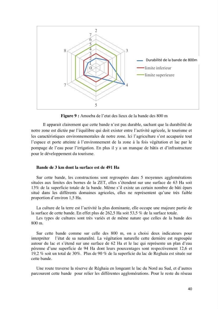 Contribution à l\'analyse de durabilité du domaine (101-02-02) inclus dans le projet de la zone d\'expansion touristique de Ainchorb-wilaya d\'Alger