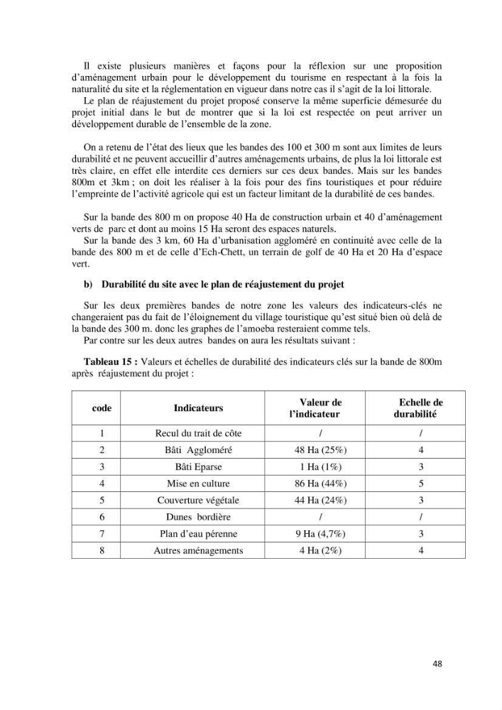 Contribution à l\'analyse de durabilité du domaine (101-02-02) inclus dans le projet de la zone d\'expansion touristique de Ainchorb-wilaya d\'Alger
