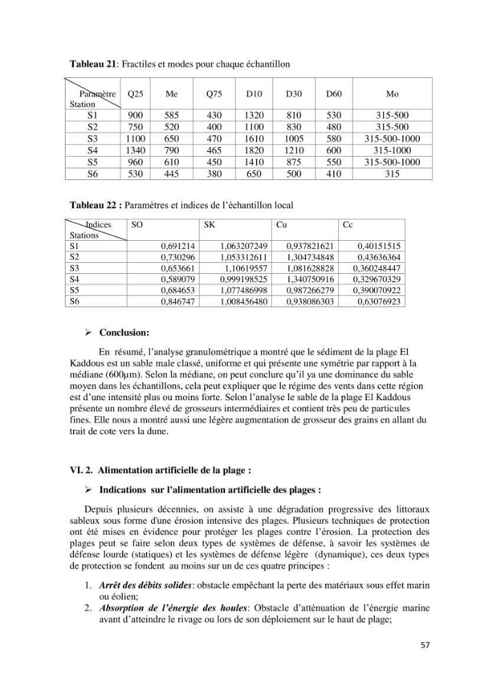 Contribution à l\'analyse de durabilité du domaine (101-02-02) inclus dans le projet de la zone d\'expansion touristique de Ainchorb-wilaya d\'Alger