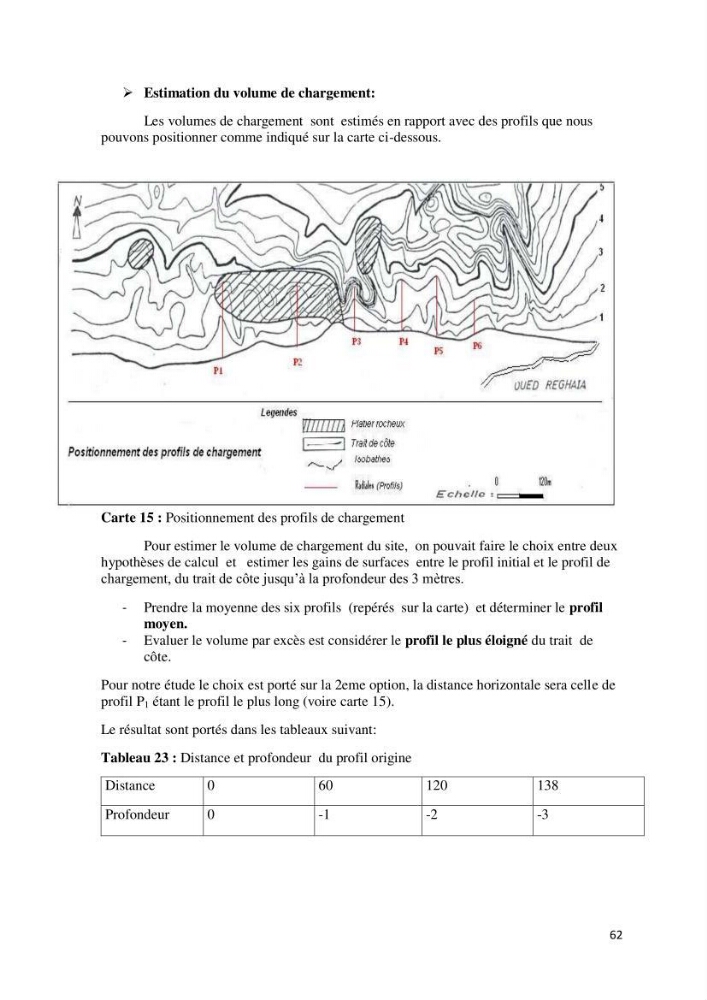 Contribution à l\'analyse de durabilité du domaine (101-02-02) inclus dans le projet de la zone d\'expansion touristique de Ainchorb-wilaya d\'Alger