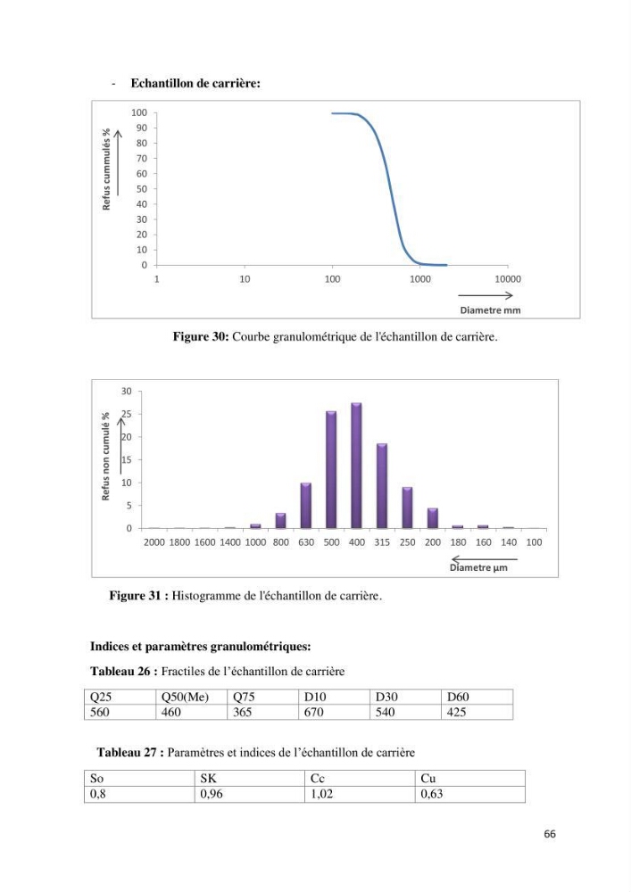 Contribution à l\'analyse de durabilité du domaine (101-02-02) inclus dans le projet de la zone d\'expansion touristique de Ainchorb-wilaya d\'Alger