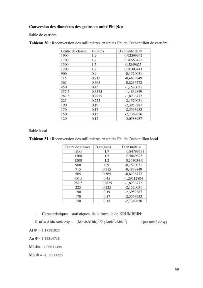 Contribution à l\'analyse de durabilité du domaine (101-02-02) inclus dans le projet de la zone d\'expansion touristique de Ainchorb-wilaya d\'Alger