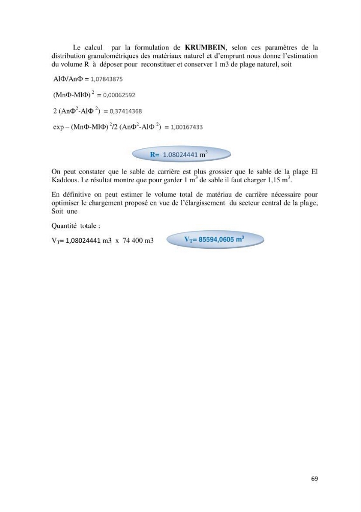 Contribution à l\'analyse de durabilité du domaine (101-02-02) inclus dans le projet de la zone d\'expansion touristique de Ainchorb-wilaya d\'Alger