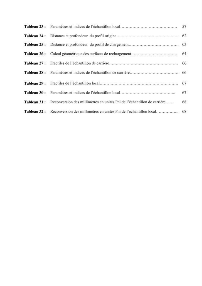 Contribution à l\'analyse de durabilité du domaine (101-02-02) inclus dans le projet de la zone d\'expansion touristique de Ainchorb-wilaya d\'Alger