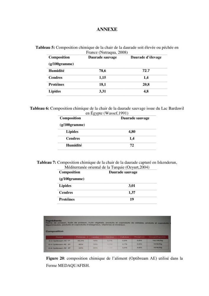 Etude biologique préliminaire de la composition chimique de la chair de la daurade royale Sparus aurata (Linné, 1758) de la région centre de la côte Algérienne.