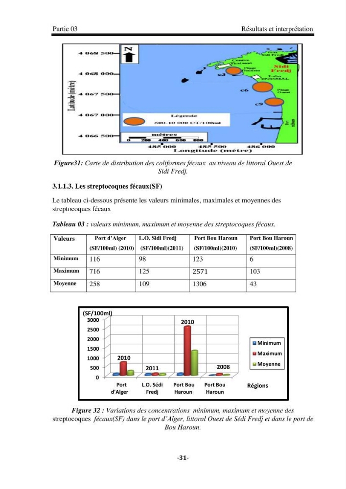 Contribution à la biosurveillance des eaux du littoral de la plage et du port de Sidi Fredj
