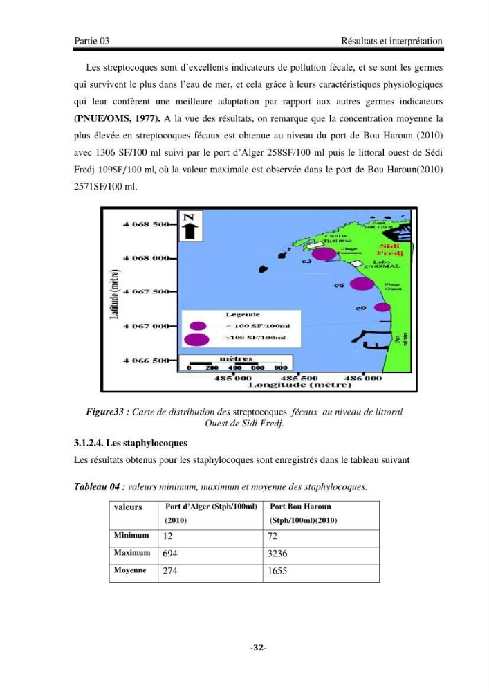 Contribution à la biosurveillance des eaux du littoral de la plage et du port de Sidi Fredj