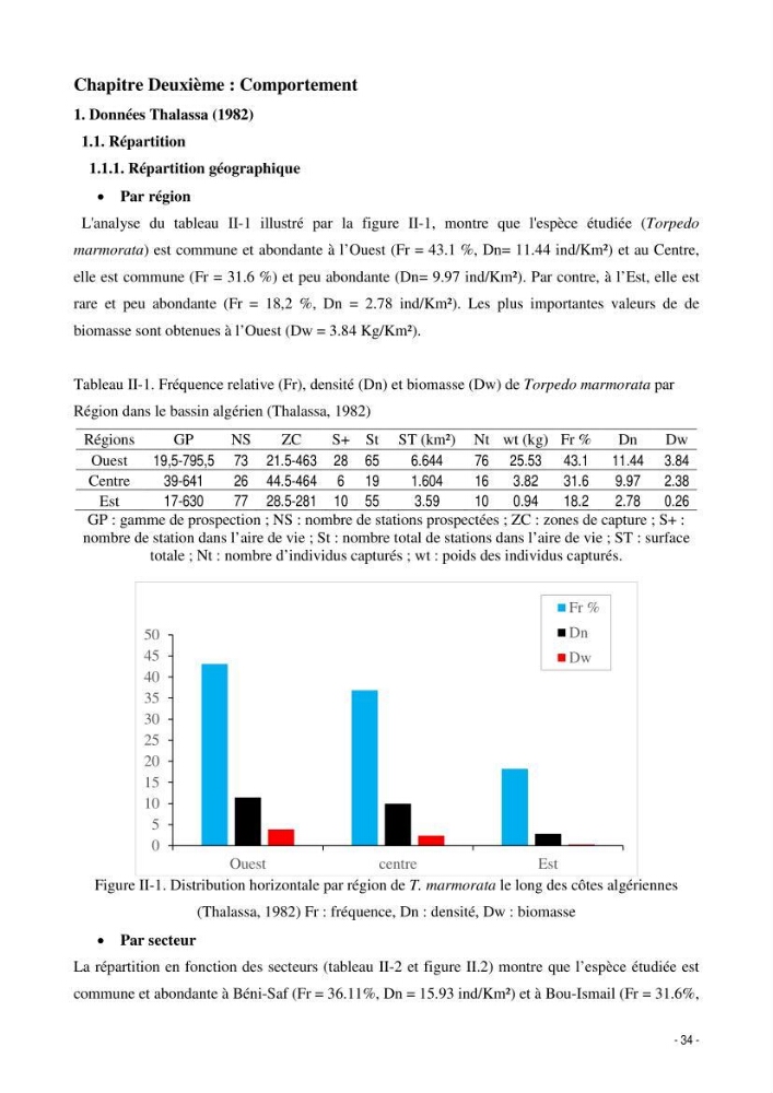 Comportement, Croissance et Exploitation de Torpedo marmorata Risso, 1810 (CHONDRICHTHYENS, TORPEDINIDAE) dans le bassin Algérien