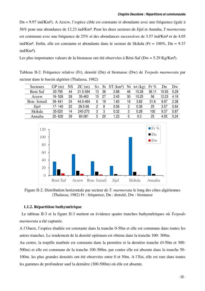Comportement, Croissance et Exploitation de Torpedo marmorata Risso, 1810 (CHONDRICHTHYENS, TORPEDINIDAE) dans le bassin Algérien