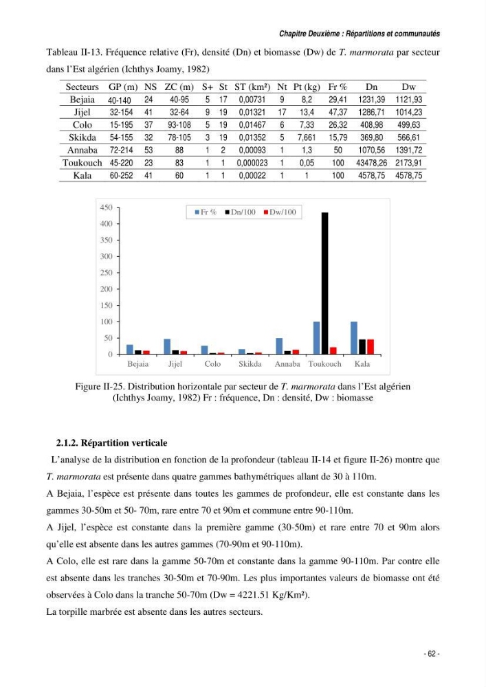 Comportement, Croissance et Exploitation de Torpedo marmorata Risso, 1810 (CHONDRICHTHYENS, TORPEDINIDAE) dans le bassin Algérien