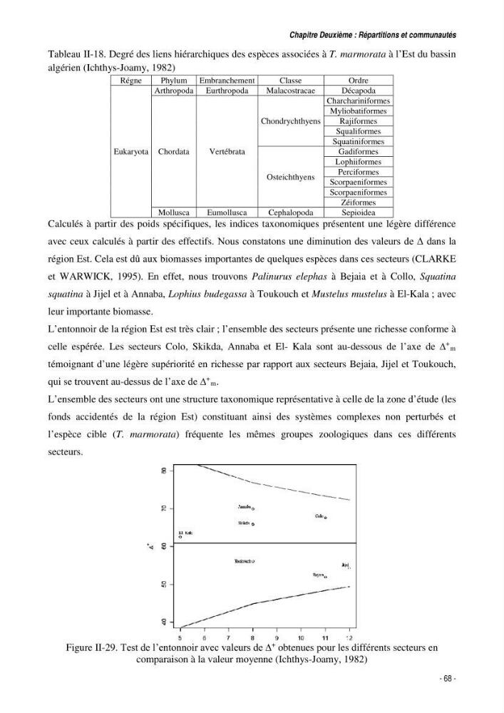 Comportement, Croissance et Exploitation de Torpedo marmorata Risso, 1810 (CHONDRICHTHYENS, TORPEDINIDAE) dans le bassin Algérien