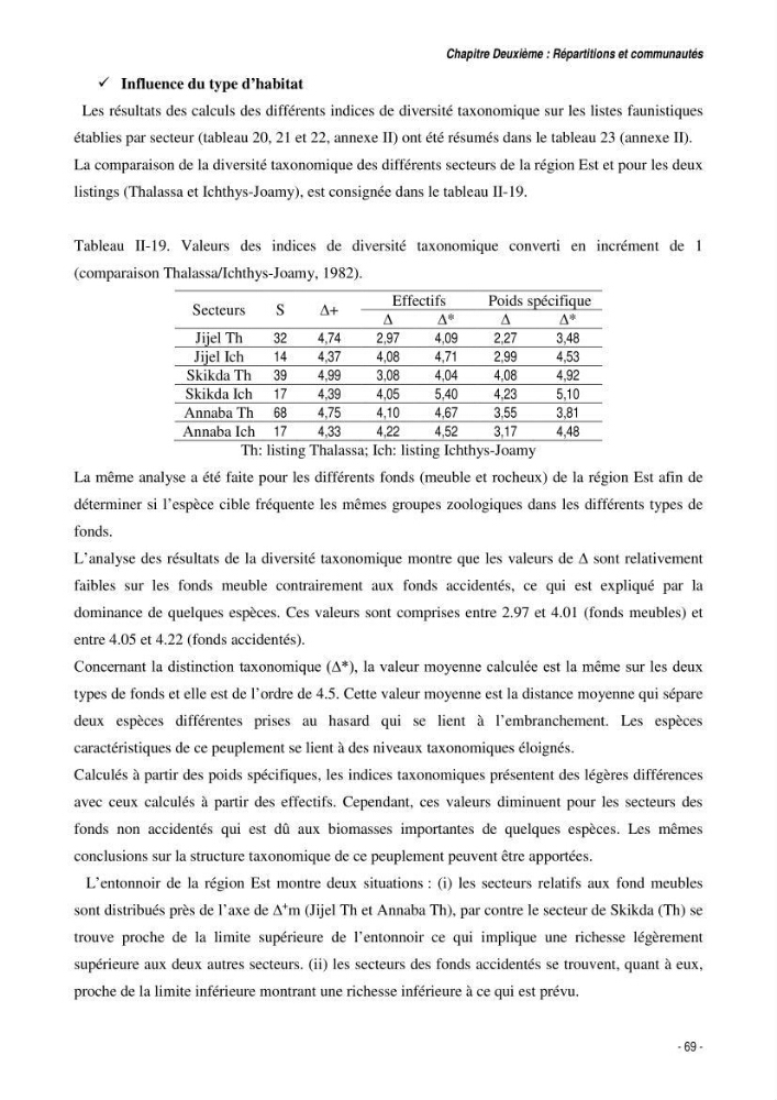 Comportement, Croissance et Exploitation de Torpedo marmorata Risso, 1810 (CHONDRICHTHYENS, TORPEDINIDAE) dans le bassin Algérien