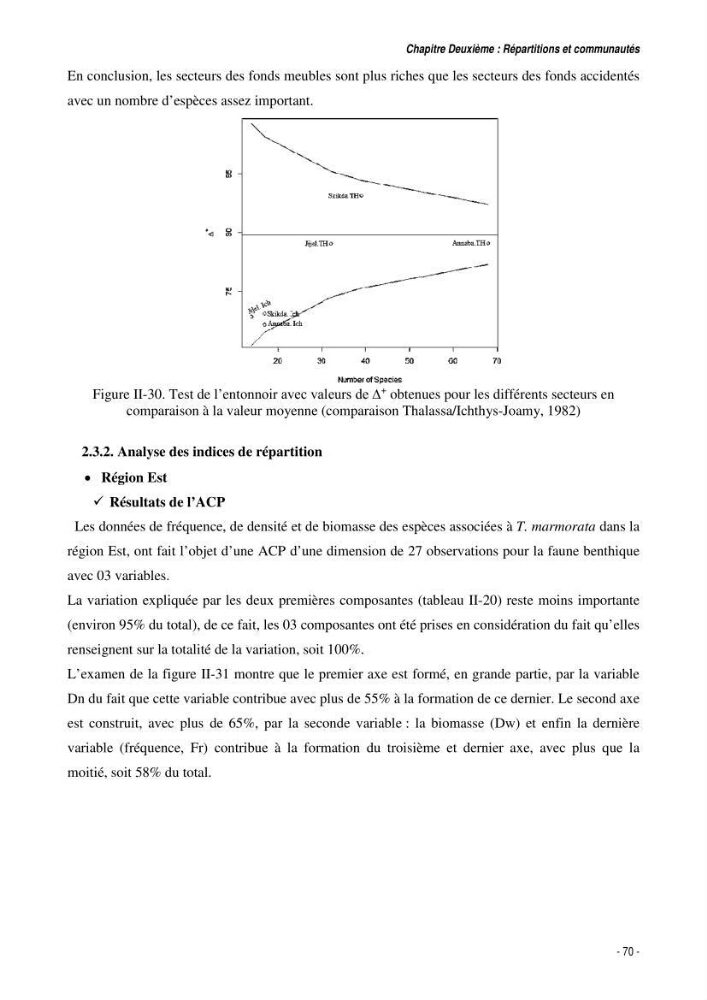 Comportement, Croissance et Exploitation de Torpedo marmorata Risso, 1810 (CHONDRICHTHYENS, TORPEDINIDAE) dans le bassin Algérien