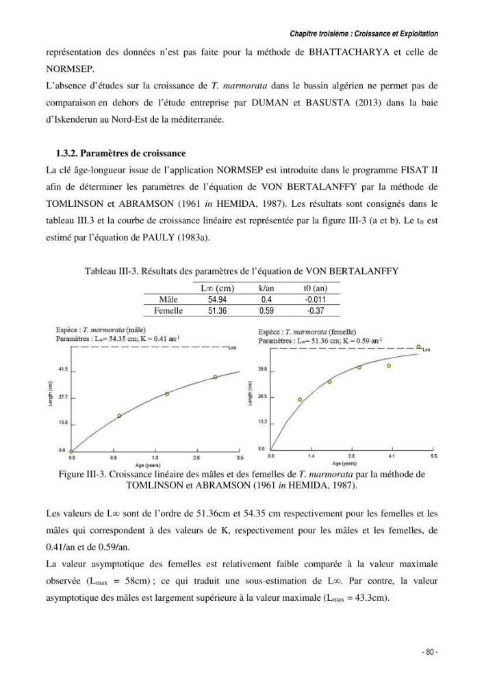 Comportement, Croissance et Exploitation de Torpedo marmorata Risso, 1810 (CHONDRICHTHYENS, TORPEDINIDAE) dans le bassin Algérien