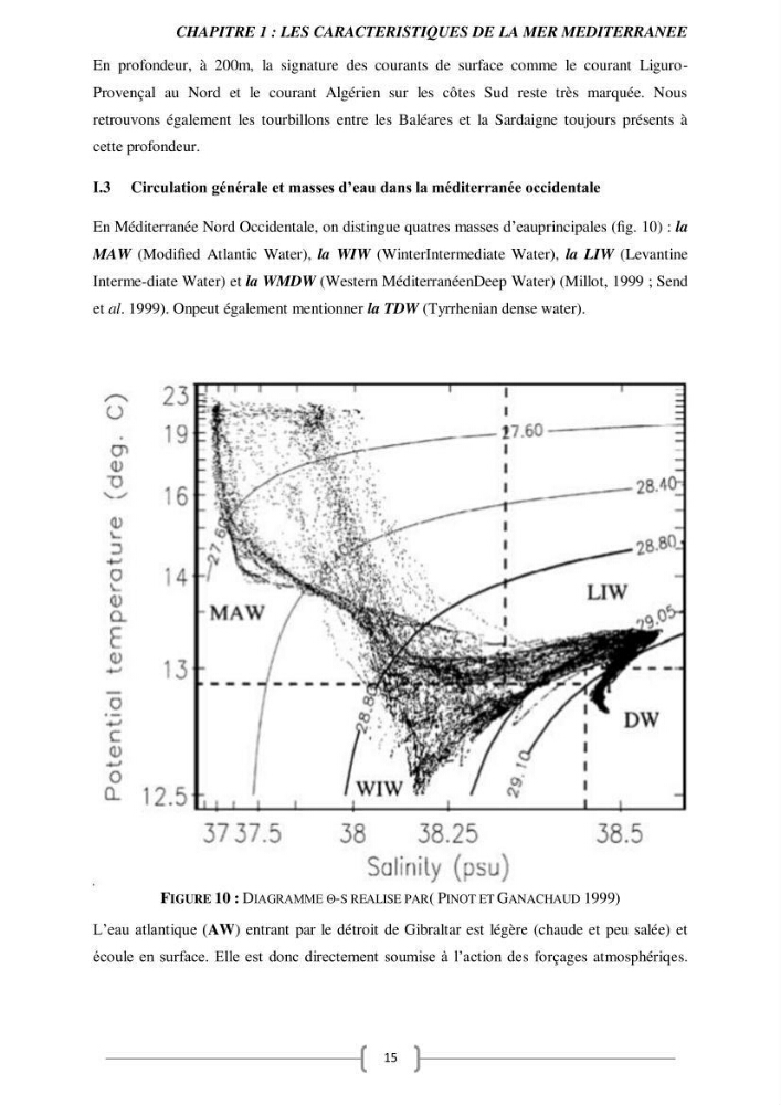 Etude Numérique de la Circulation Océanique en Méditerranée à l’aide du Modèle CROCO (Coastal and Regional Ocean Community model):