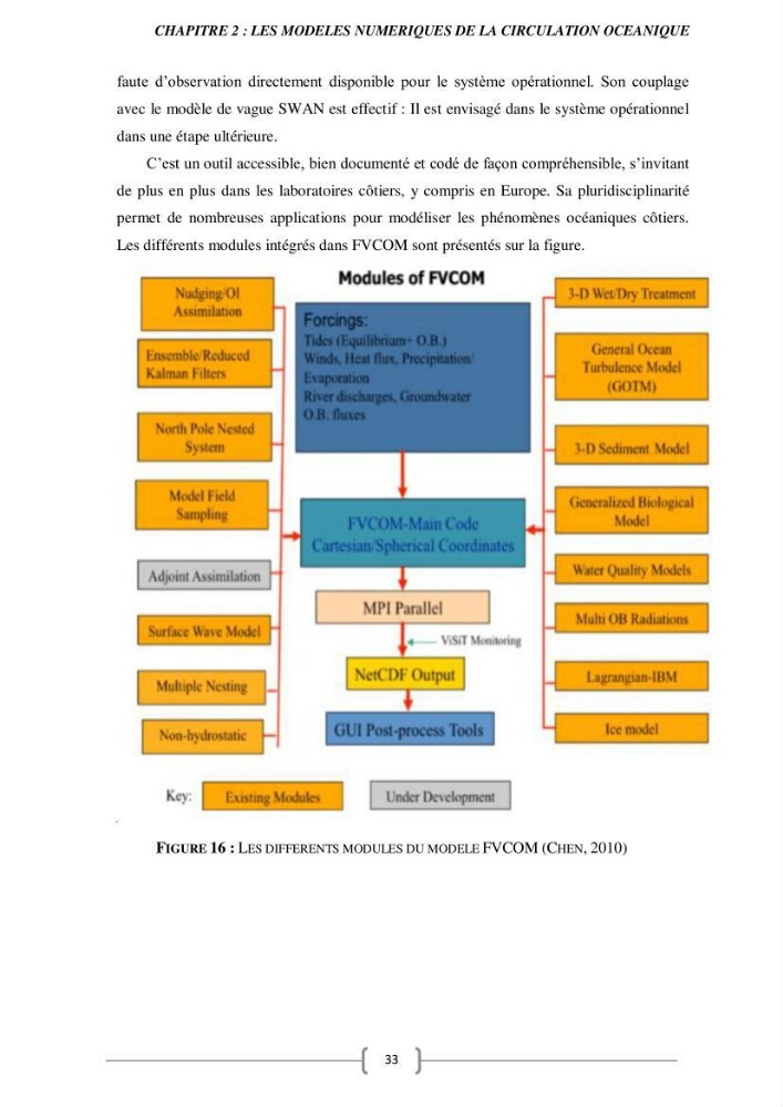 Etude Numérique de la Circulation Océanique en Méditerranée à l’aide du Modèle CROCO (Coastal and Regional Ocean Community model):
