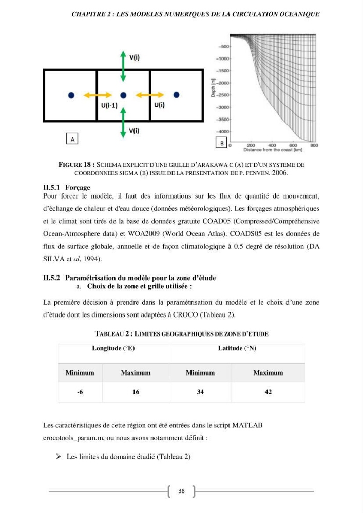 Etude Numérique de la Circulation Océanique en Méditerranée à l’aide du Modèle CROCO (Coastal and Regional Ocean Community model):