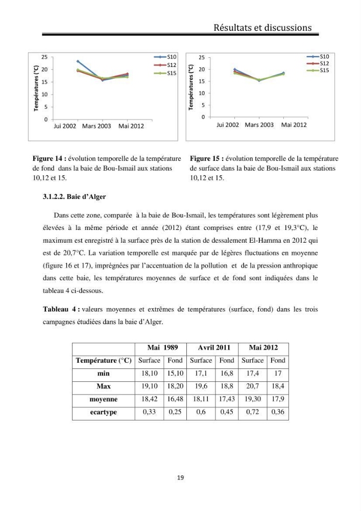 Suivi de l\'état d\'eutrophisation dans les baies de Bou-Ismail et d\'Alger