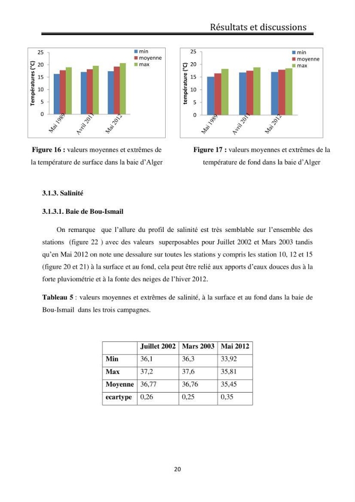 Suivi de l\'état d\'eutrophisation dans les baies de Bou-Ismail et d\'Alger