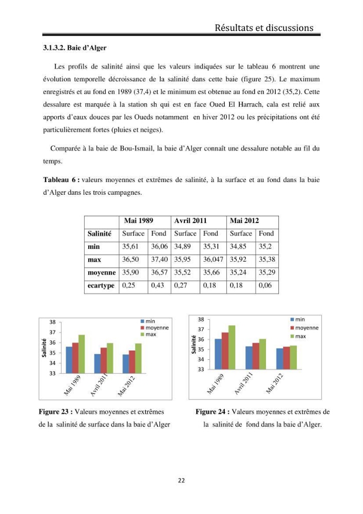 Suivi de l\'état d\'eutrophisation dans les baies de Bou-Ismail et d\'Alger