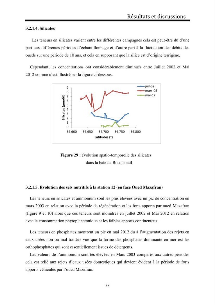Suivi de l\'état d\'eutrophisation dans les baies de Bou-Ismail et d\'Alger