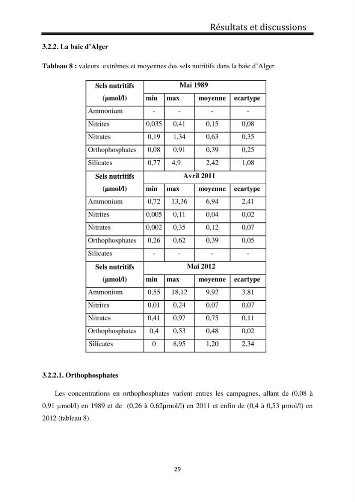 Suivi de l\'état d\'eutrophisation dans les baies de Bou-Ismail et d\'Alger