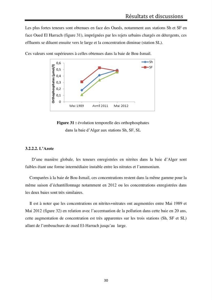 Suivi de l\'état d\'eutrophisation dans les baies de Bou-Ismail et d\'Alger