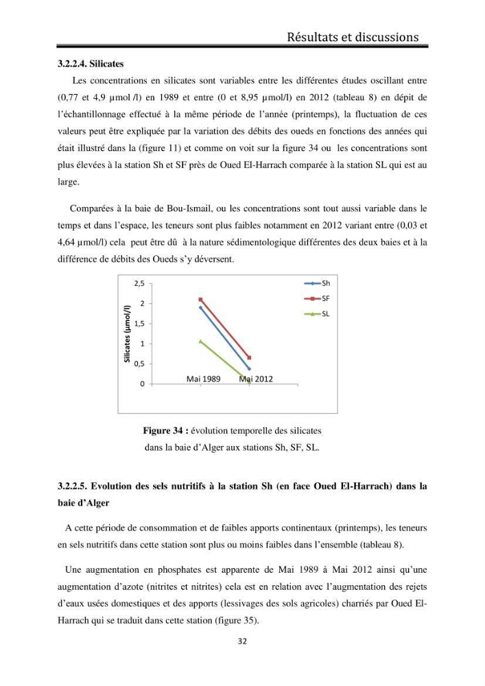 Suivi de l\'état d\'eutrophisation dans les baies de Bou-Ismail et d\'Alger