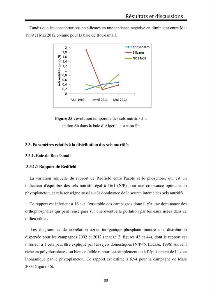 Suivi de l\'état d\'eutrophisation dans les baies de Bou-Ismail et d\'Alger