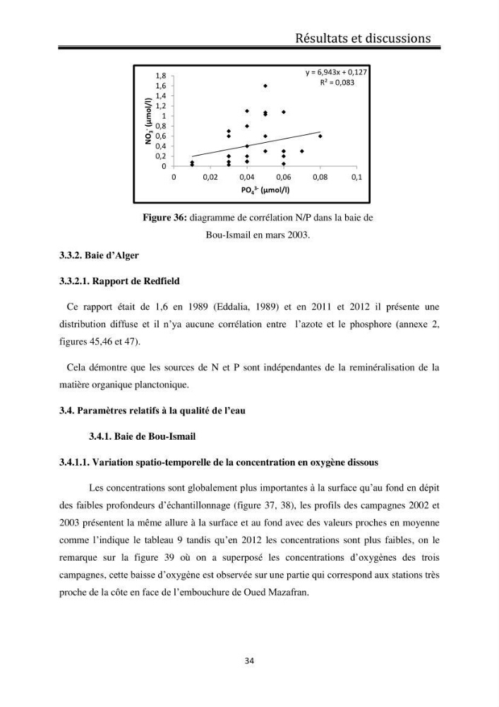 Suivi de l\'état d\'eutrophisation dans les baies de Bou-Ismail et d\'Alger