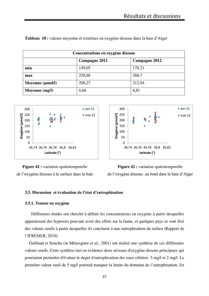 Suivi de l\'état d\'eutrophisation dans les baies de Bou-Ismail et d\'Alger