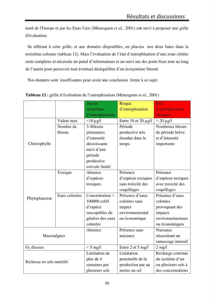 Suivi de l\'état d\'eutrophisation dans les baies de Bou-Ismail et d\'Alger