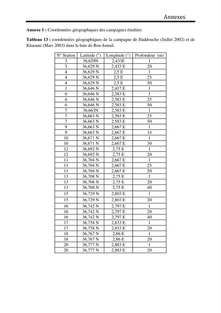 Suivi de l\'état d\'eutrophisation dans les baies de Bou-Ismail et d\'Alger